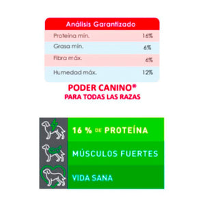 Croquetas Poder Canino - Llabana